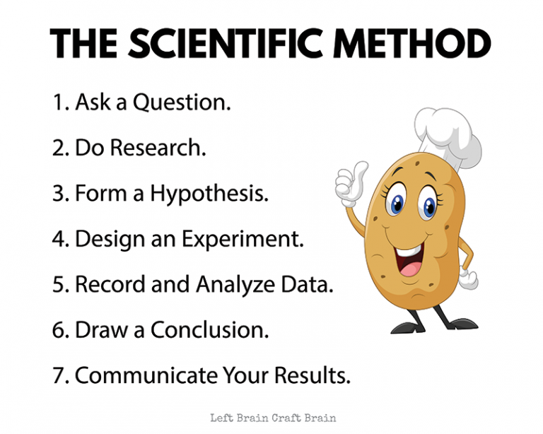 Tater Method Science What's the Fastest Way to Bake a Potato? Baked Potato Science Fair ...