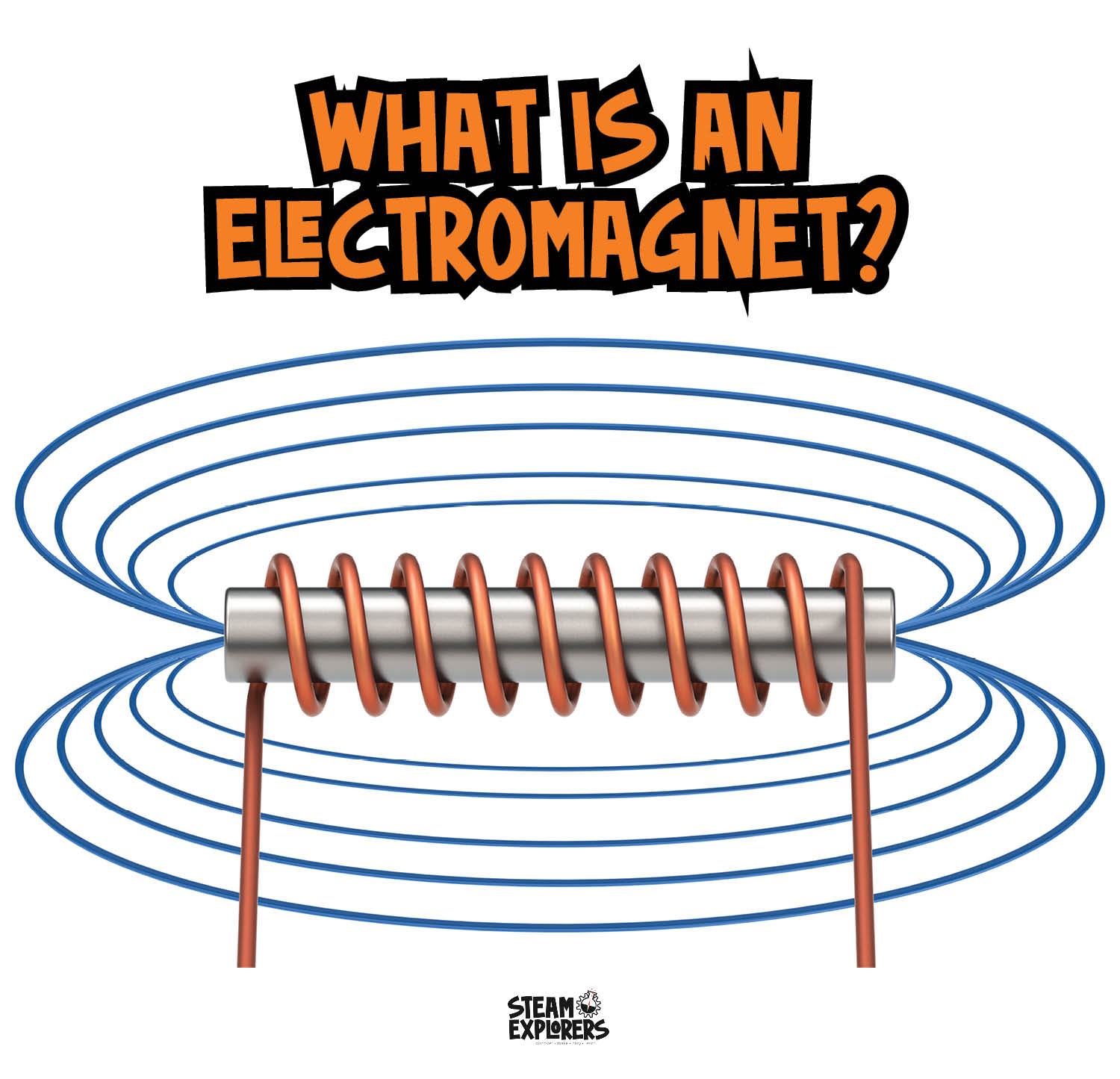 What is an electromagnet (diagram)